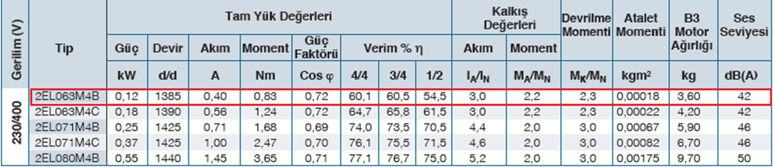 ELK 2EL 071M2A 0.37 kw 3000 D/D 380 volt Trifaze IE2 Elektrik Motoru Elektriksel Özellikler Tablosu